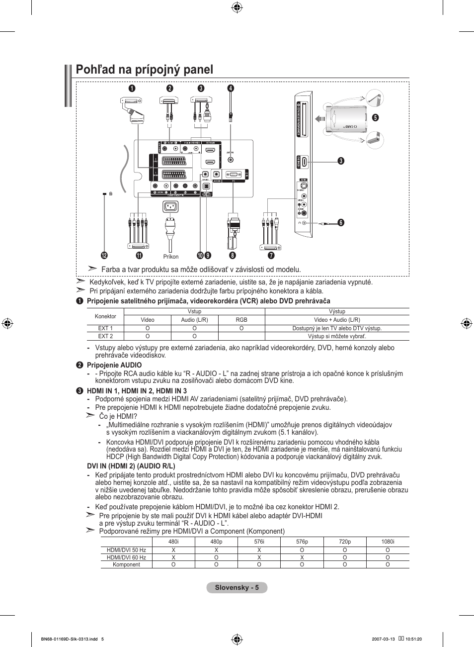 Pohľad na prípojný panel | Samsung LE40R88BD User Manual | Page 441 / 560