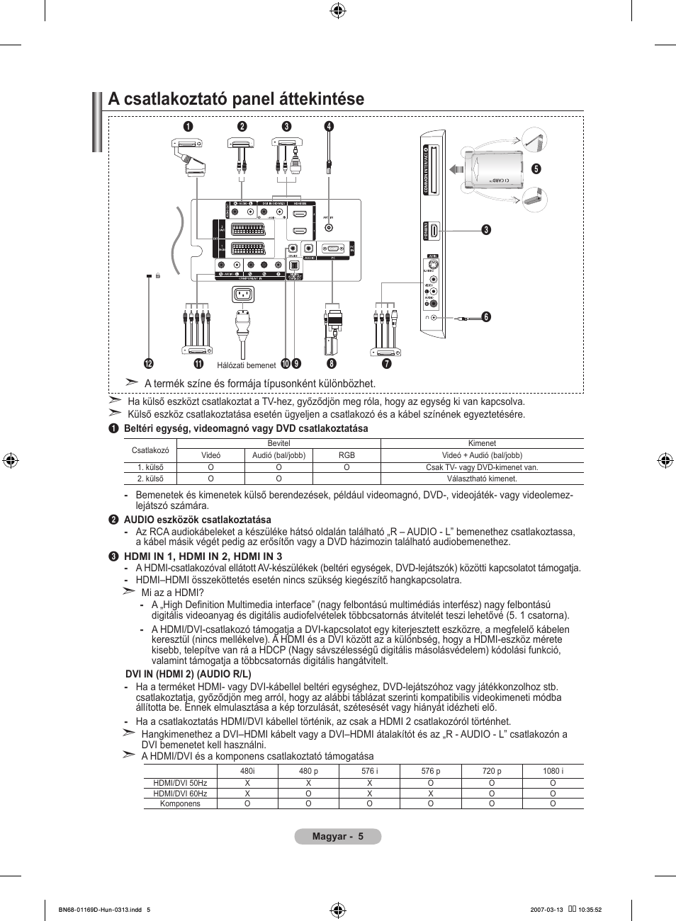 A csatlakoztató panel áttekintése | Samsung LE40R88BD User Manual | Page 69 / 560