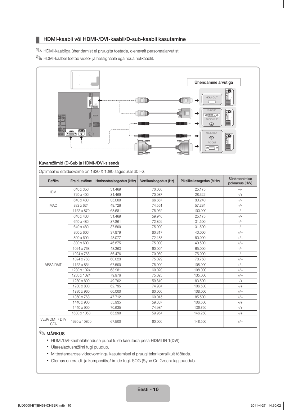 Samsung UE22D5010NW User Manual | Page 106 / 146