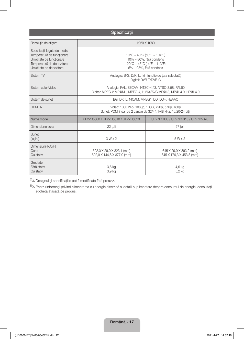 Samsung UE22D5010NW User Manual | Page 129 / 146