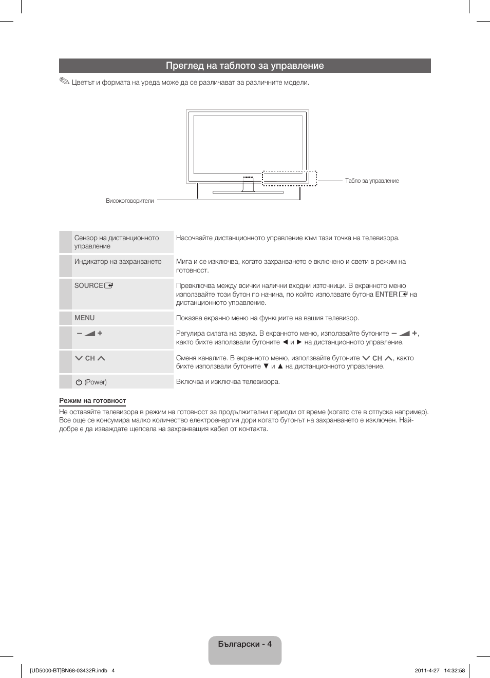 Преглед на таблото за управление | Samsung UE22D5010NW User Manual | Page 132 / 146