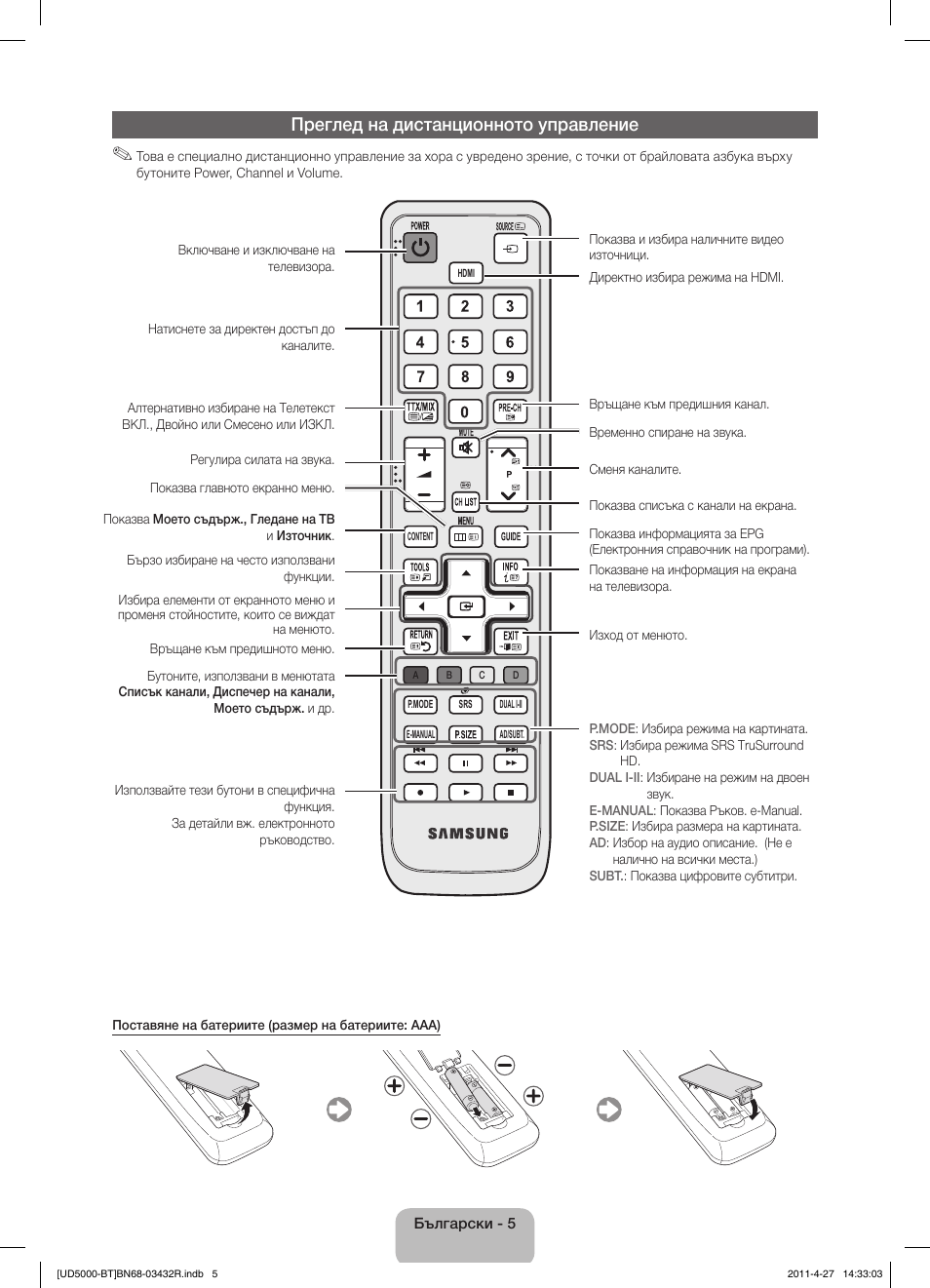 Преглед на дистанционното управление | Samsung UE22D5010NW User Manual | Page 133 / 146