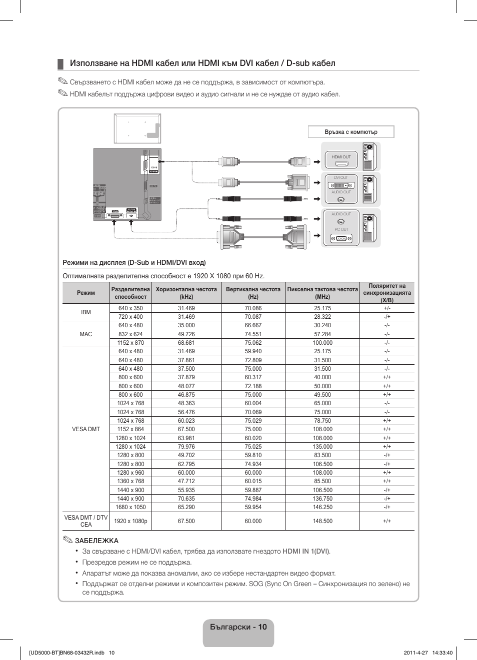 Samsung UE22D5010NW User Manual | Page 138 / 146