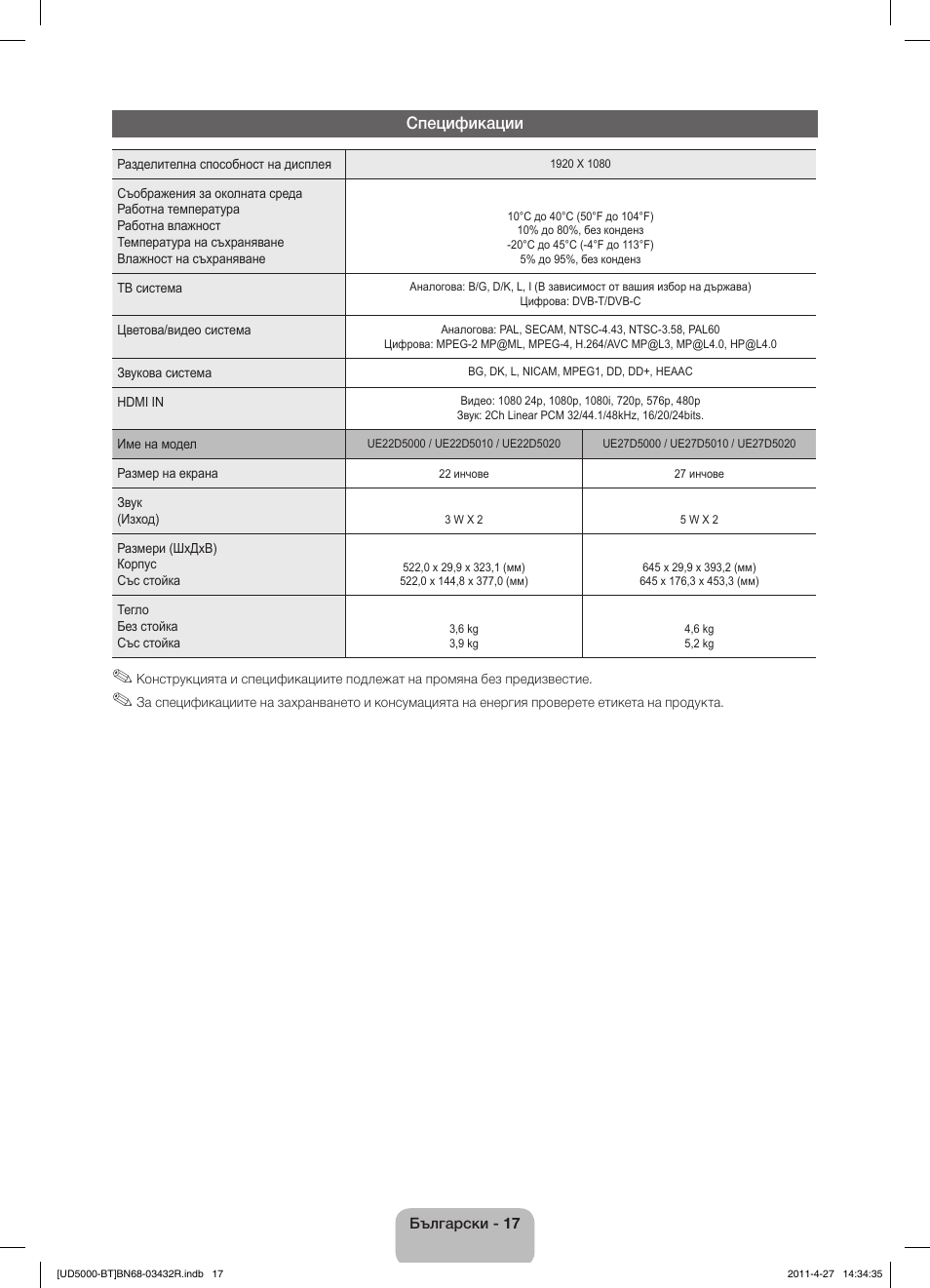 Спецификации | Samsung UE22D5010NW User Manual | Page 145 / 146