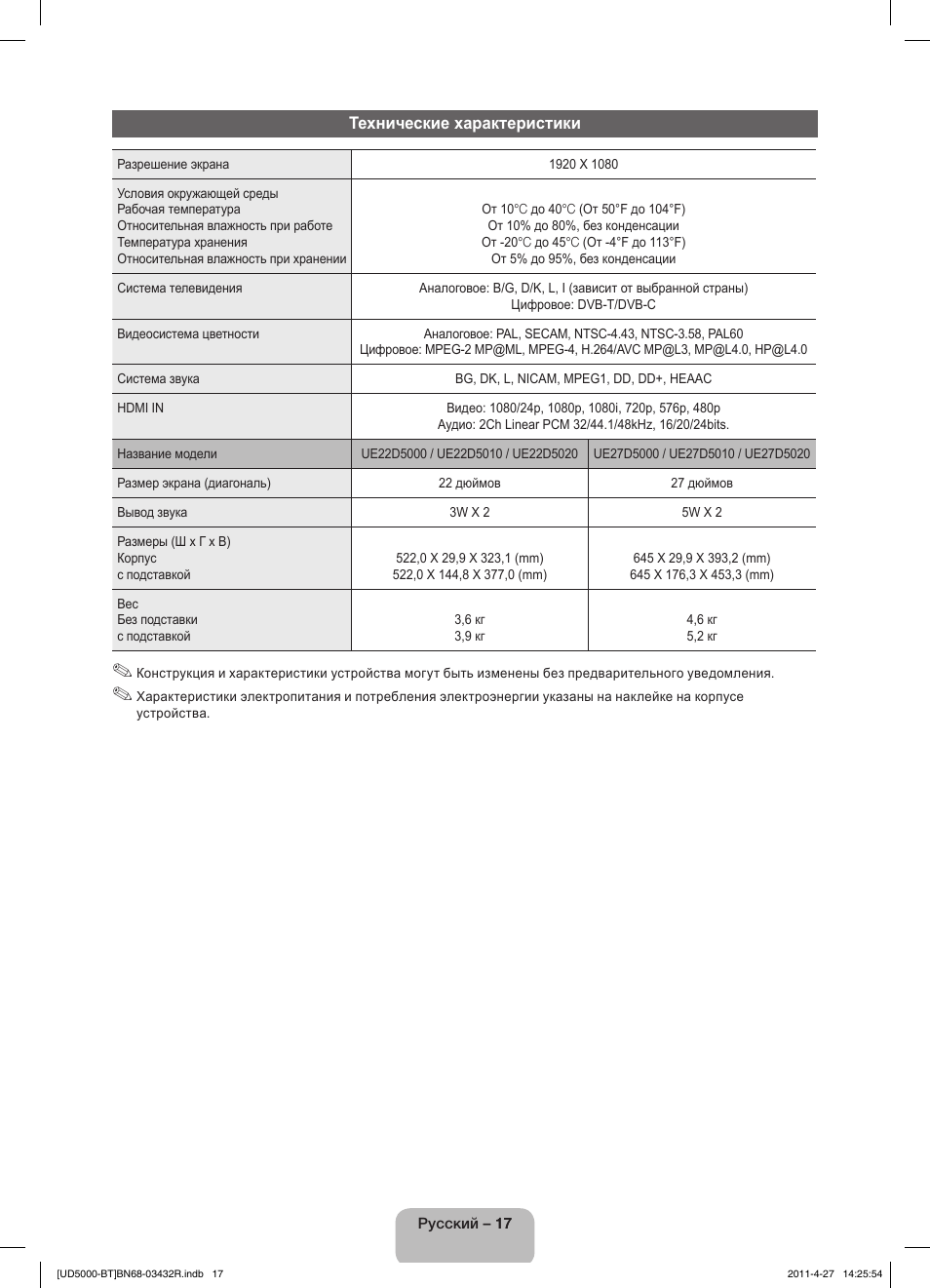 Samsung UE22D5010NW User Manual | Page 65 / 146