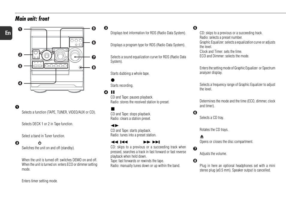 Main unit: front | Aiwa NSX-R71 User Manual | Page 6 / 24