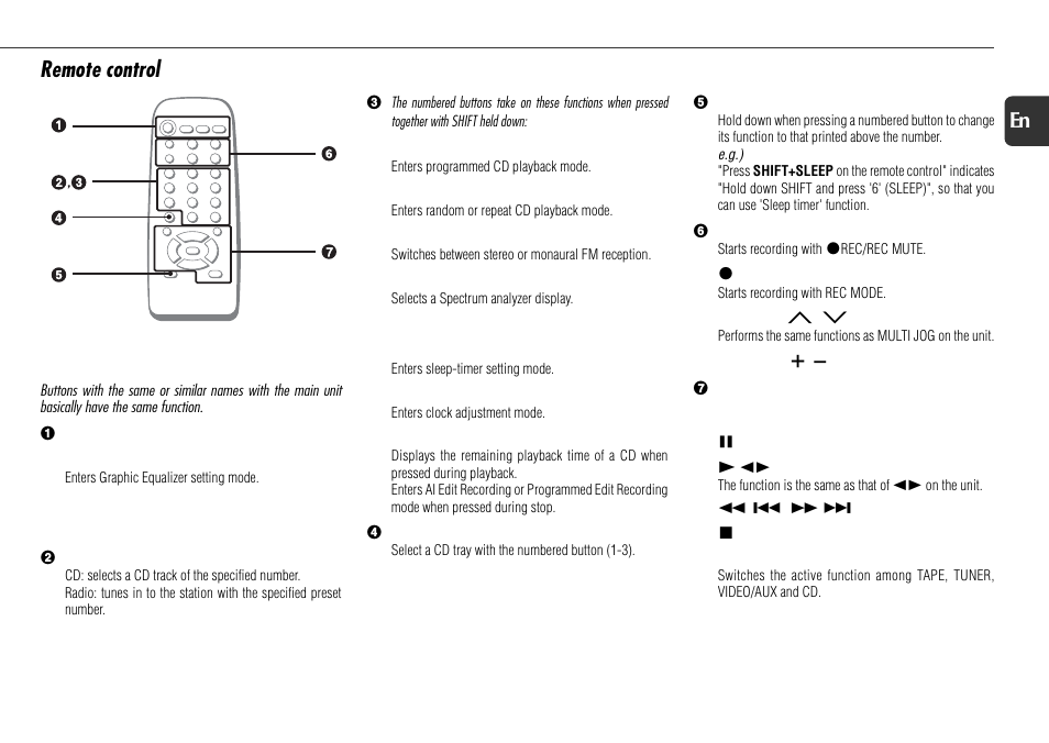 Remote control | Aiwa NSX-R71 User Manual | Page 7 / 24