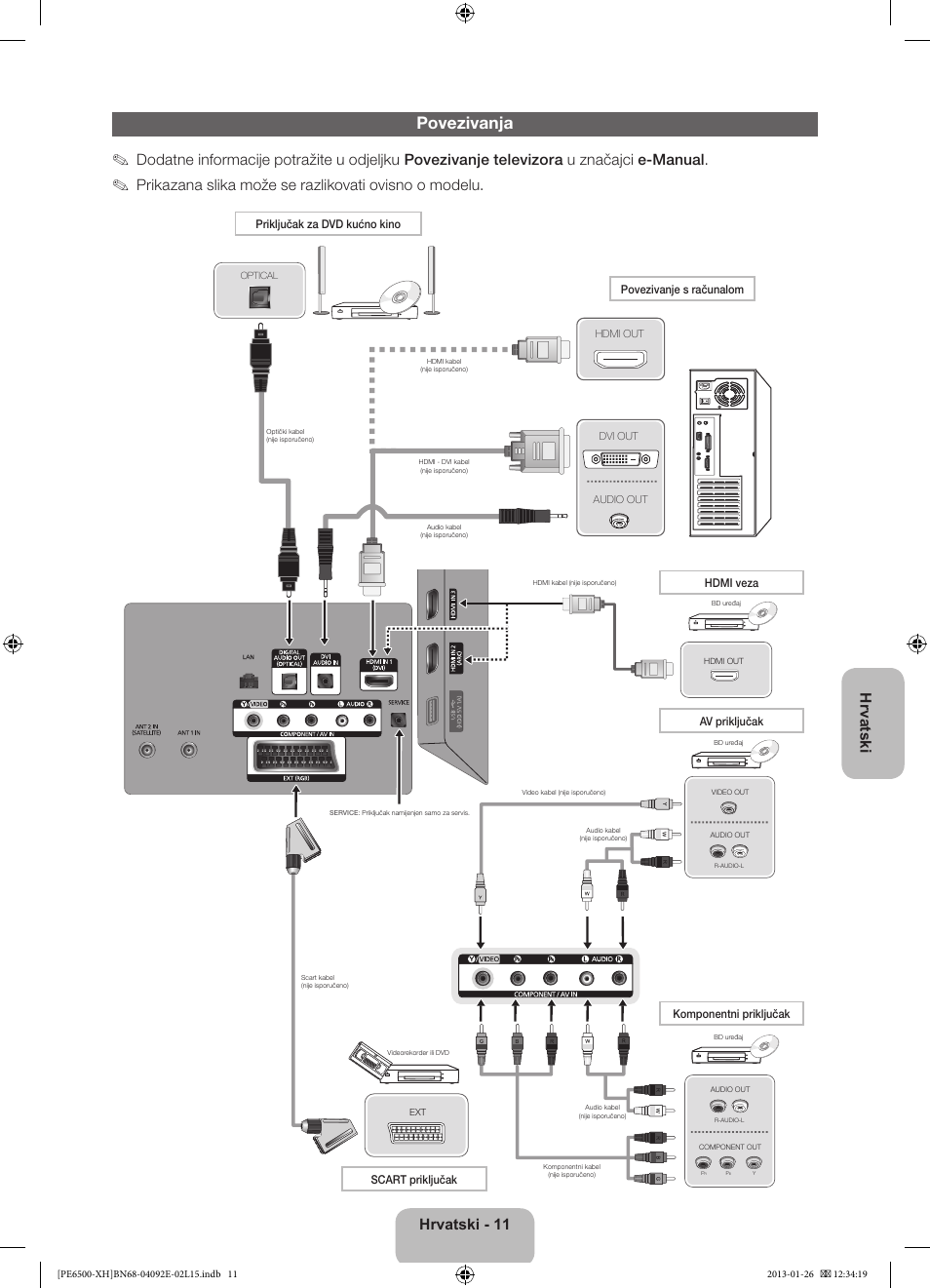 Povezivanja, Hrvatski - 11 hrvatski | Samsung PS51E6500ES User Manual | Page 121 / 354