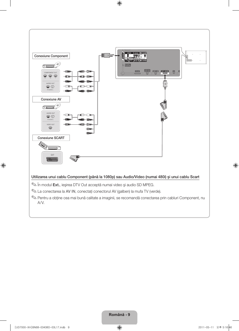 Conexiune component conexiune av conexiune scart | Samsung UE46D7000LS User Manual | Page 171 / 344