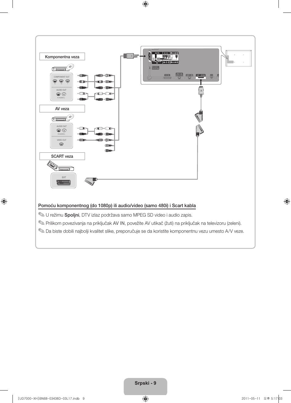 Komponentna veza av veza scart veza | Samsung UE46D7000LS User Manual | Page 191 / 344