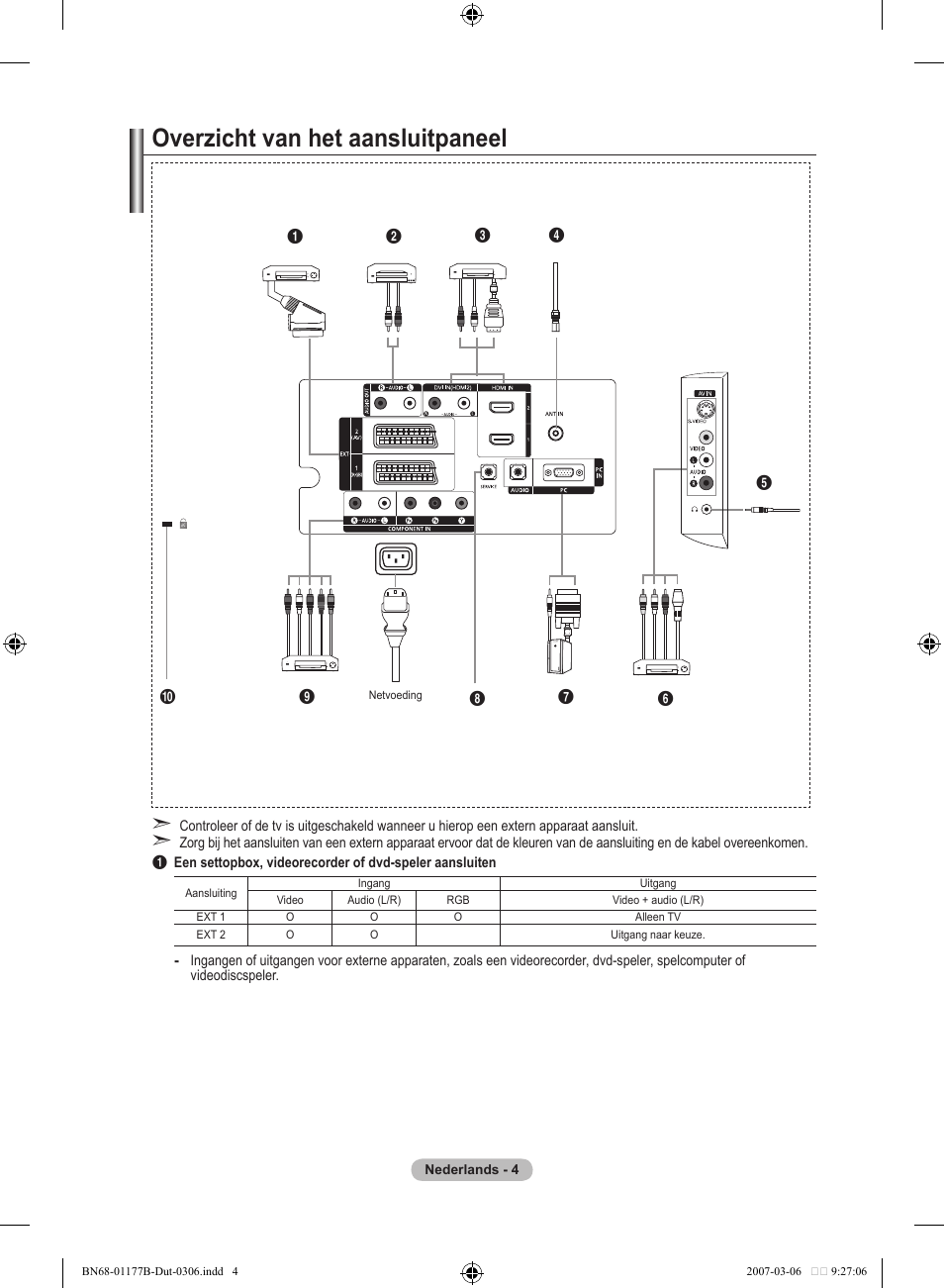 Overzicht van het aansluitpaneel | Samsung LE32R81B User Manual | Page 125 / 482