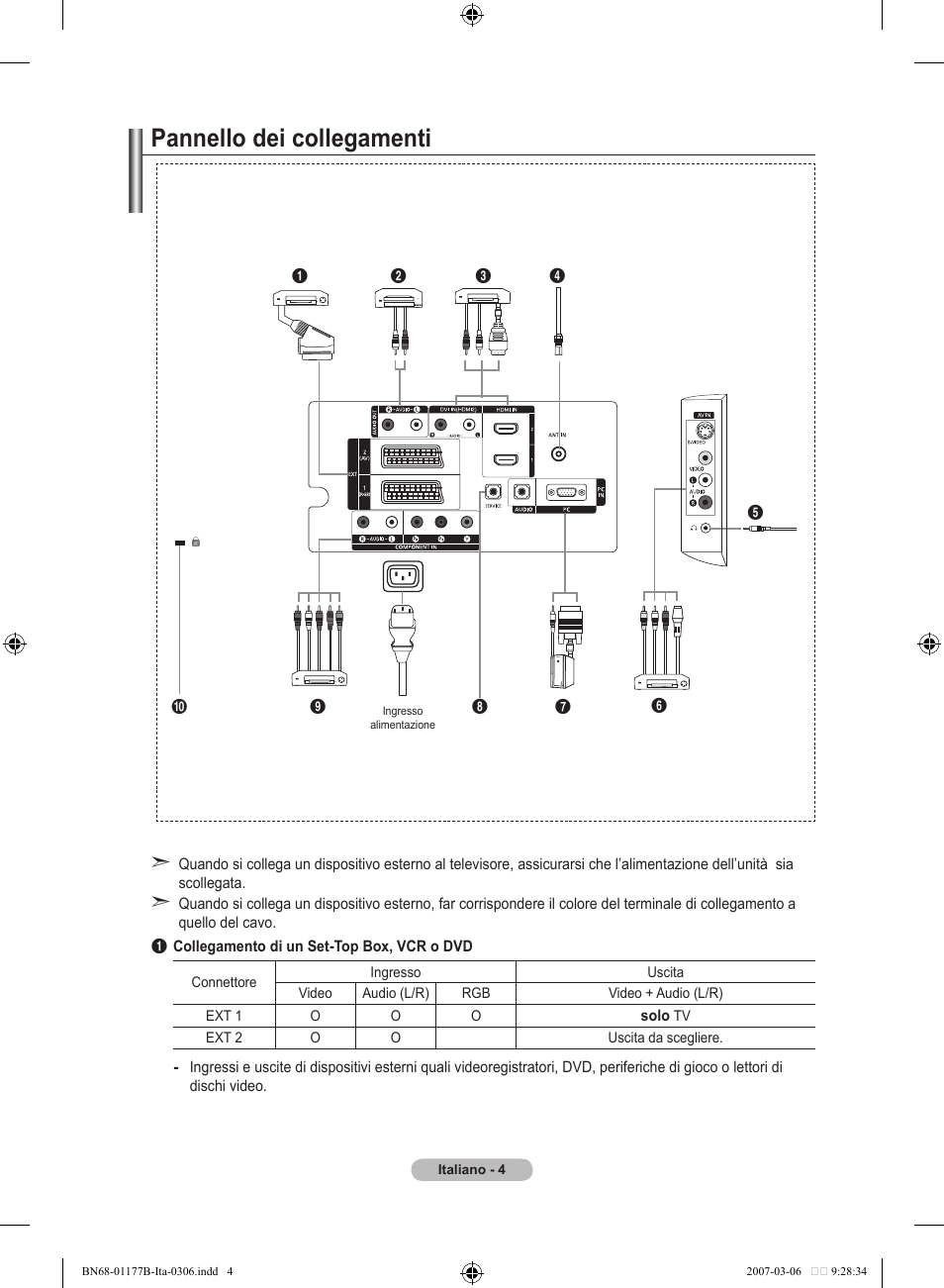 Pannello dei collegamenti | Samsung LE32R81B User Manual | Page 164 / 482