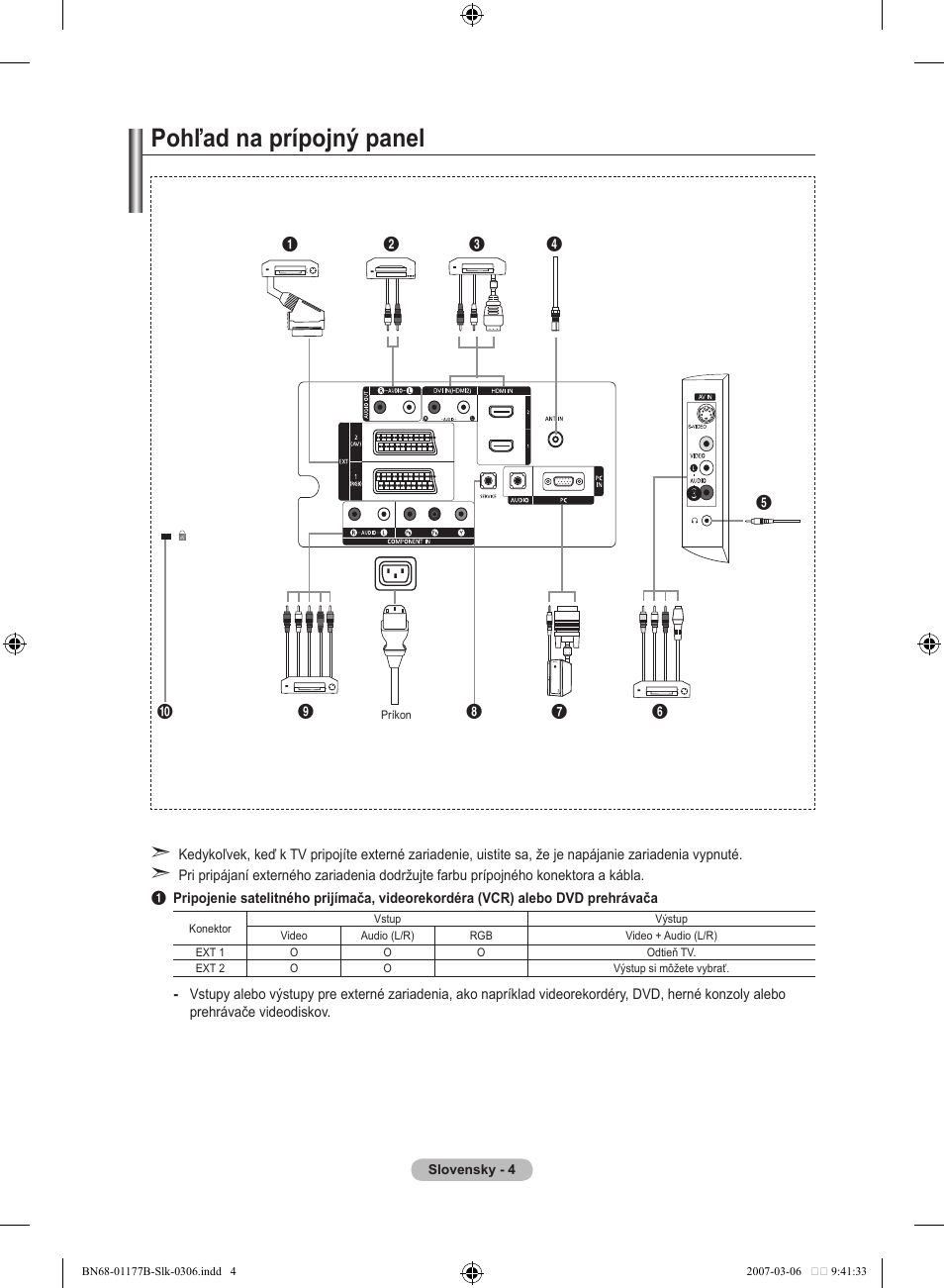 Pohľad na prípojný panel | Samsung LE32R81B User Manual | Page 403 / 482