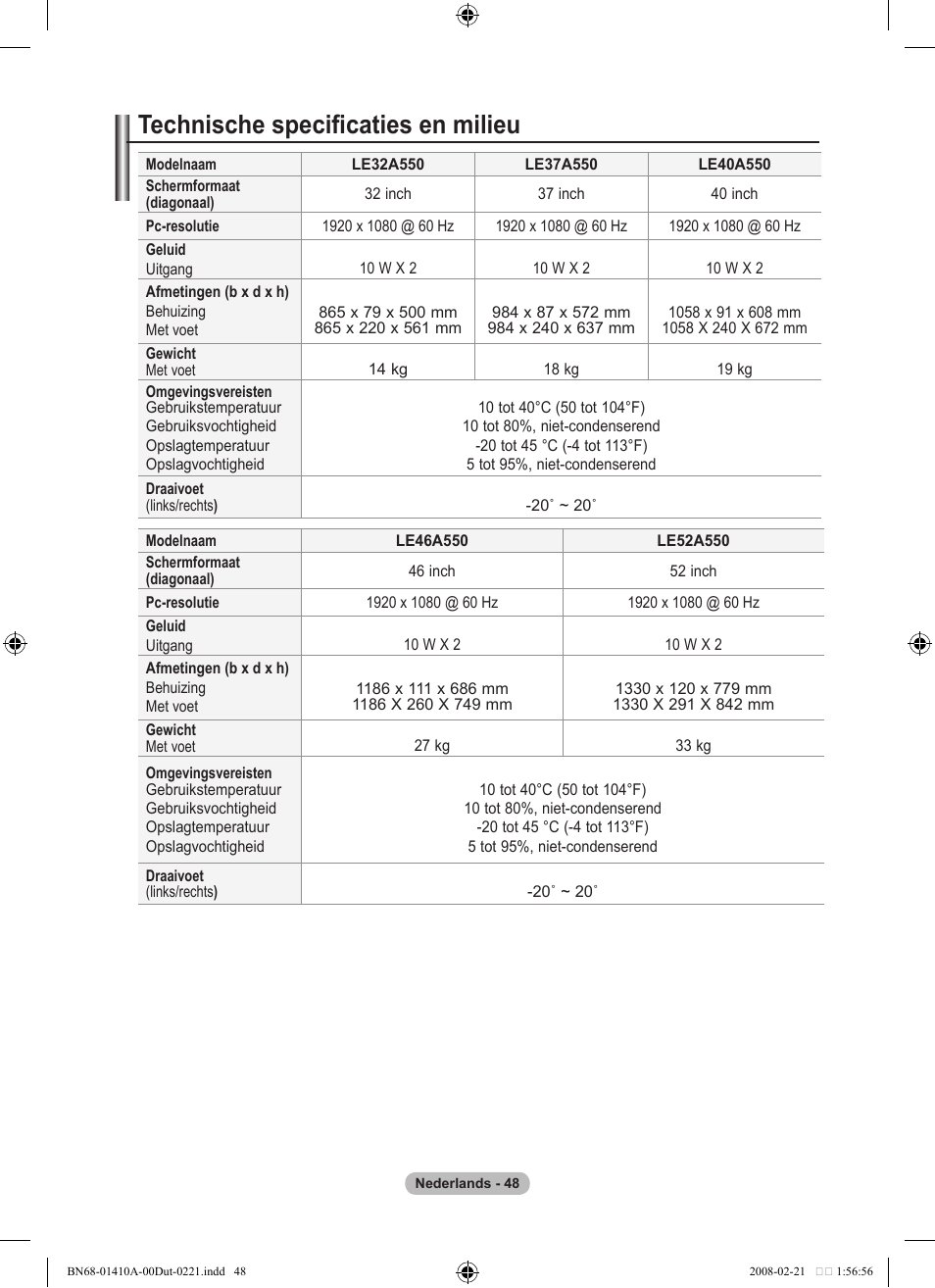 Technische specificaties en milieu | Samsung LE46A551P2R User Manual | Page 206 / 629