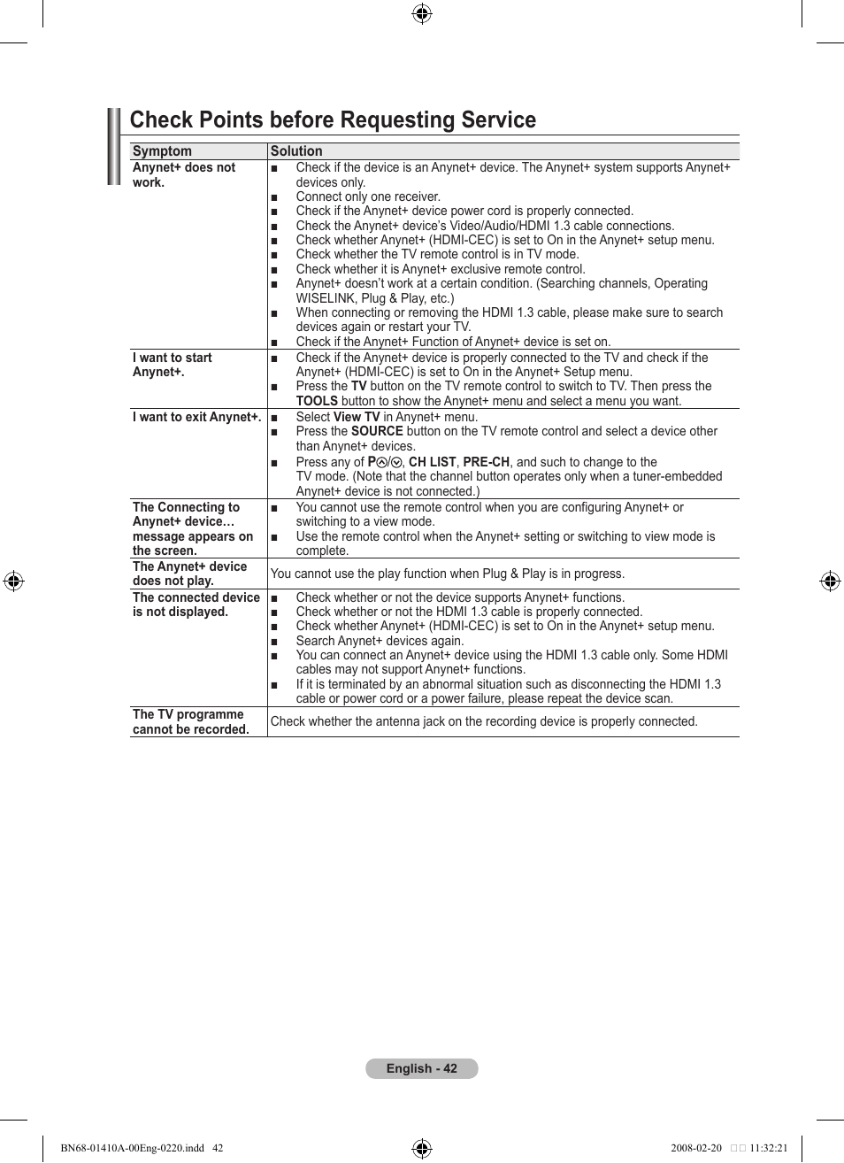 Check points before requesting service | Samsung LE46A551P2R User Manual | Page 44 / 629