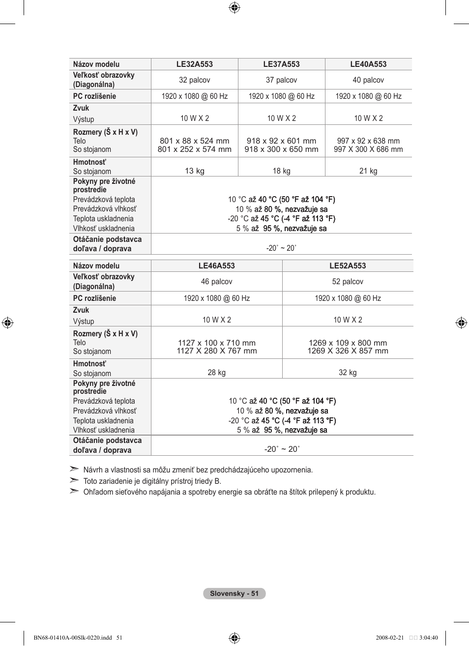 Samsung LE46A551P2R User Manual | Page 575 / 629