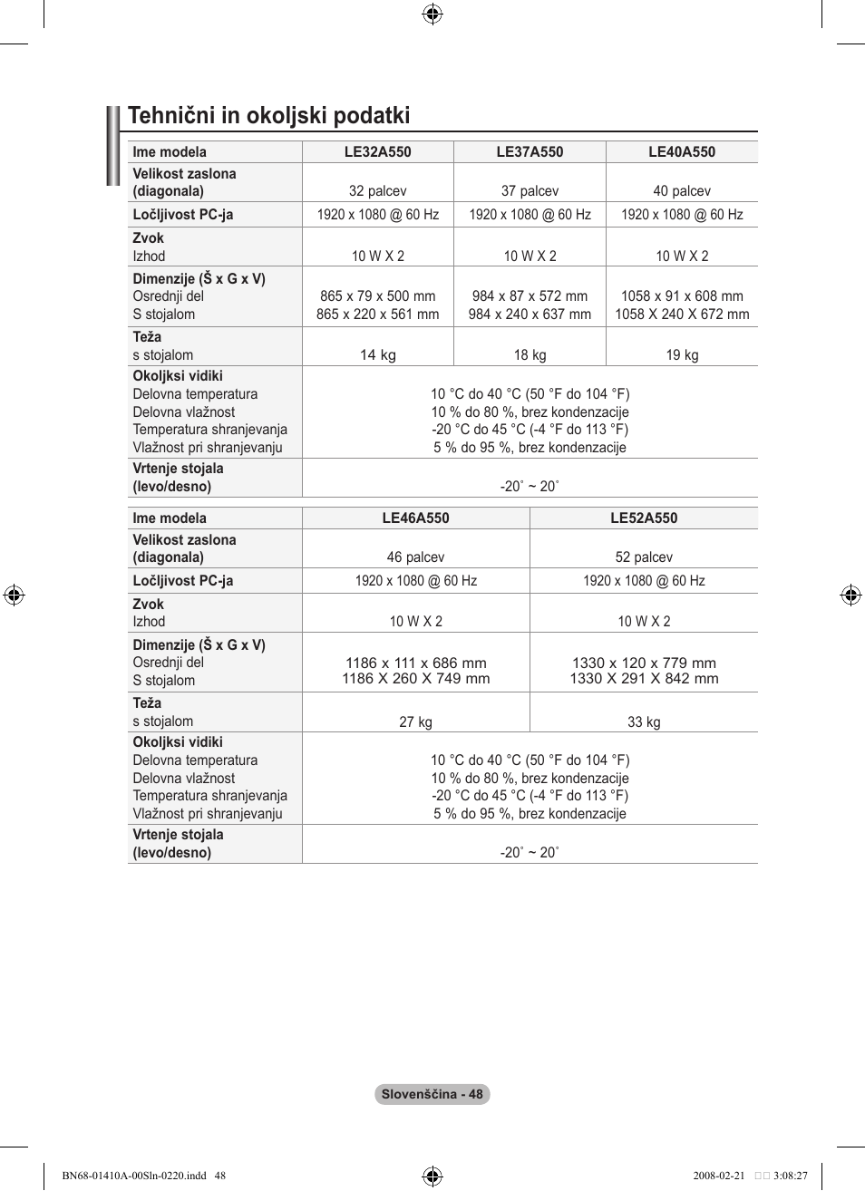 Tehnični in okoljski podatki | Samsung LE46A551P2R User Manual | Page 624 / 629