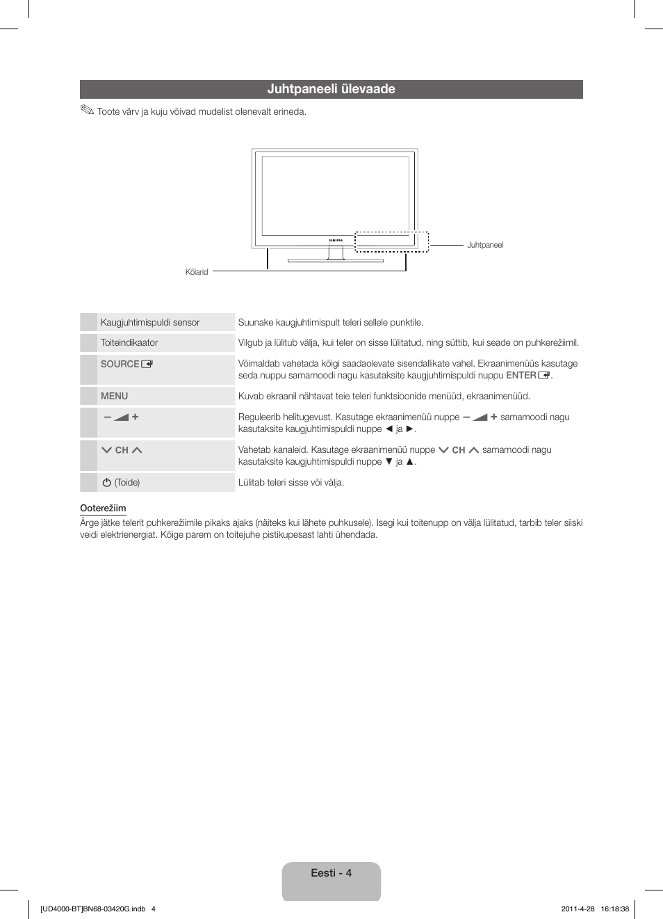 Juhtpaneeli ülevaade | Samsung UE19D4010NW User Manual | Page 100 / 146