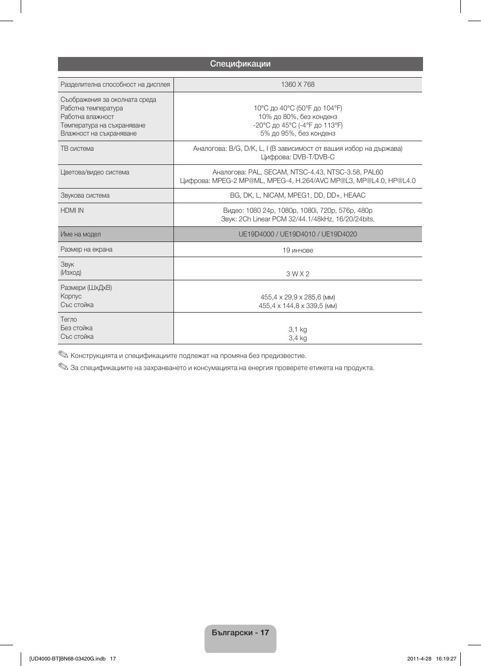Samsung UE19D4010NW User Manual | Page 145 / 146