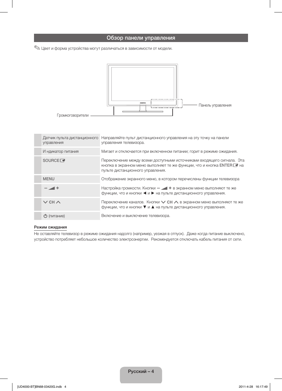 Обзор панели управления | Samsung UE19D4010NW User Manual | Page 52 / 146