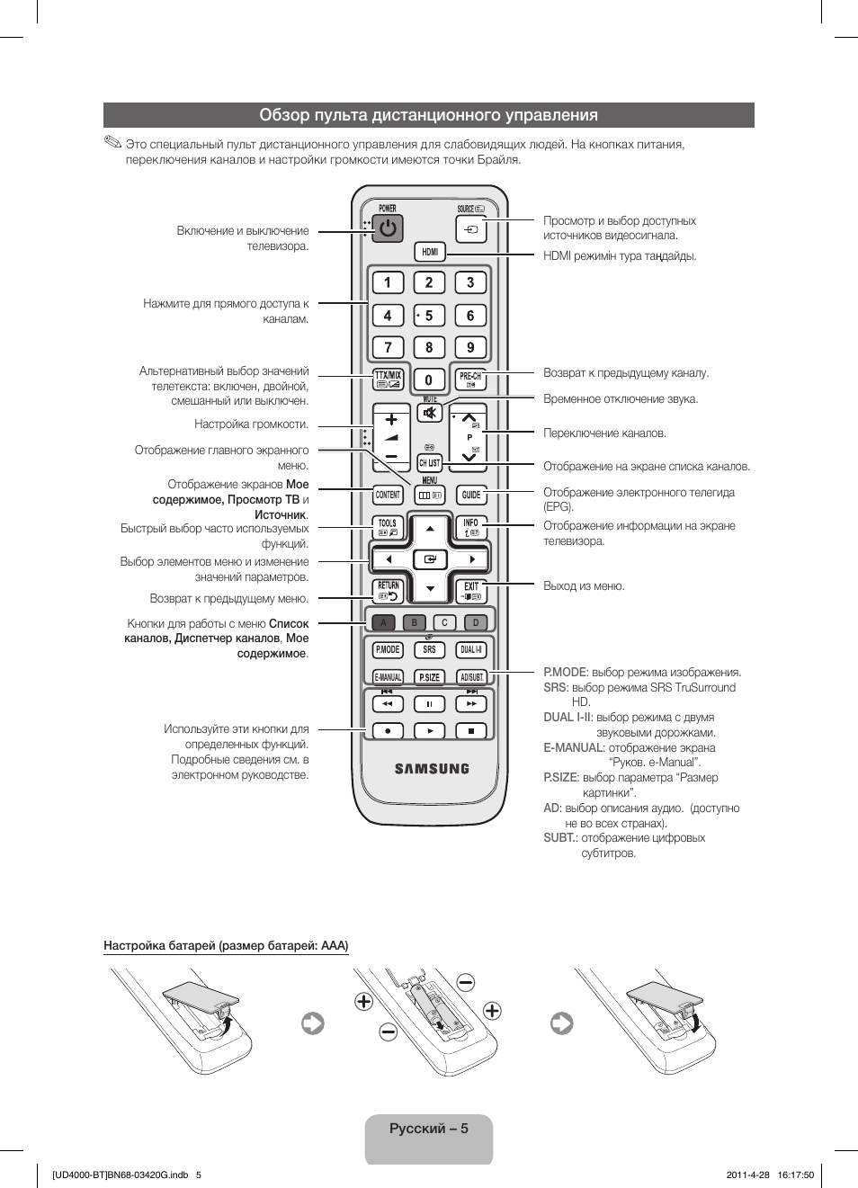 Обзор пульта дистанционного управления | Samsung UE19D4010NW User Manual | Page 53 / 146