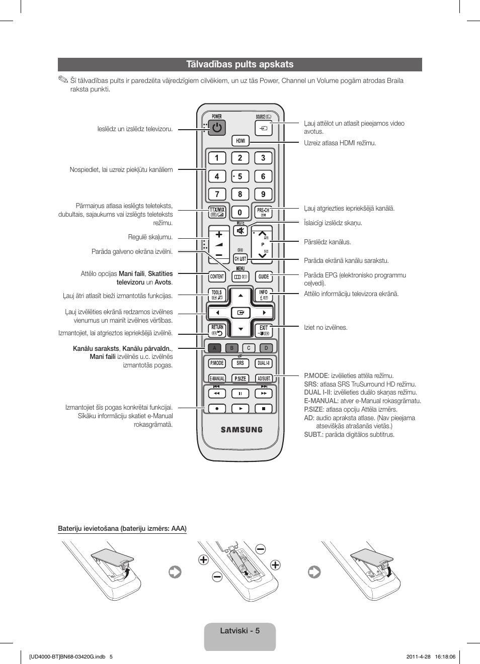 Tālvadības pults apskats | Samsung UE19D4010NW User Manual | Page 69 / 146