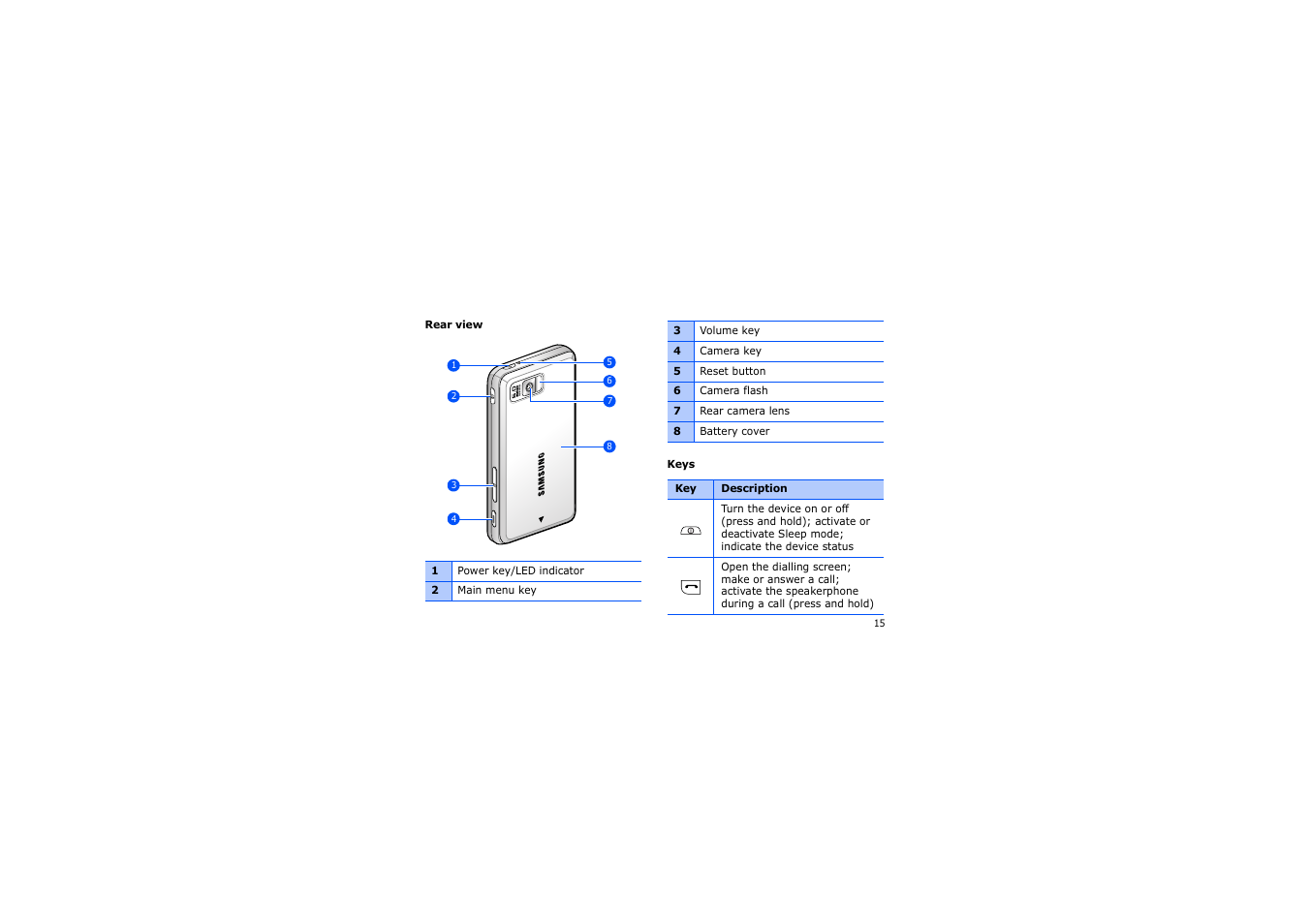 Samsung SGH-i900 User Manual | Page 17 / 110