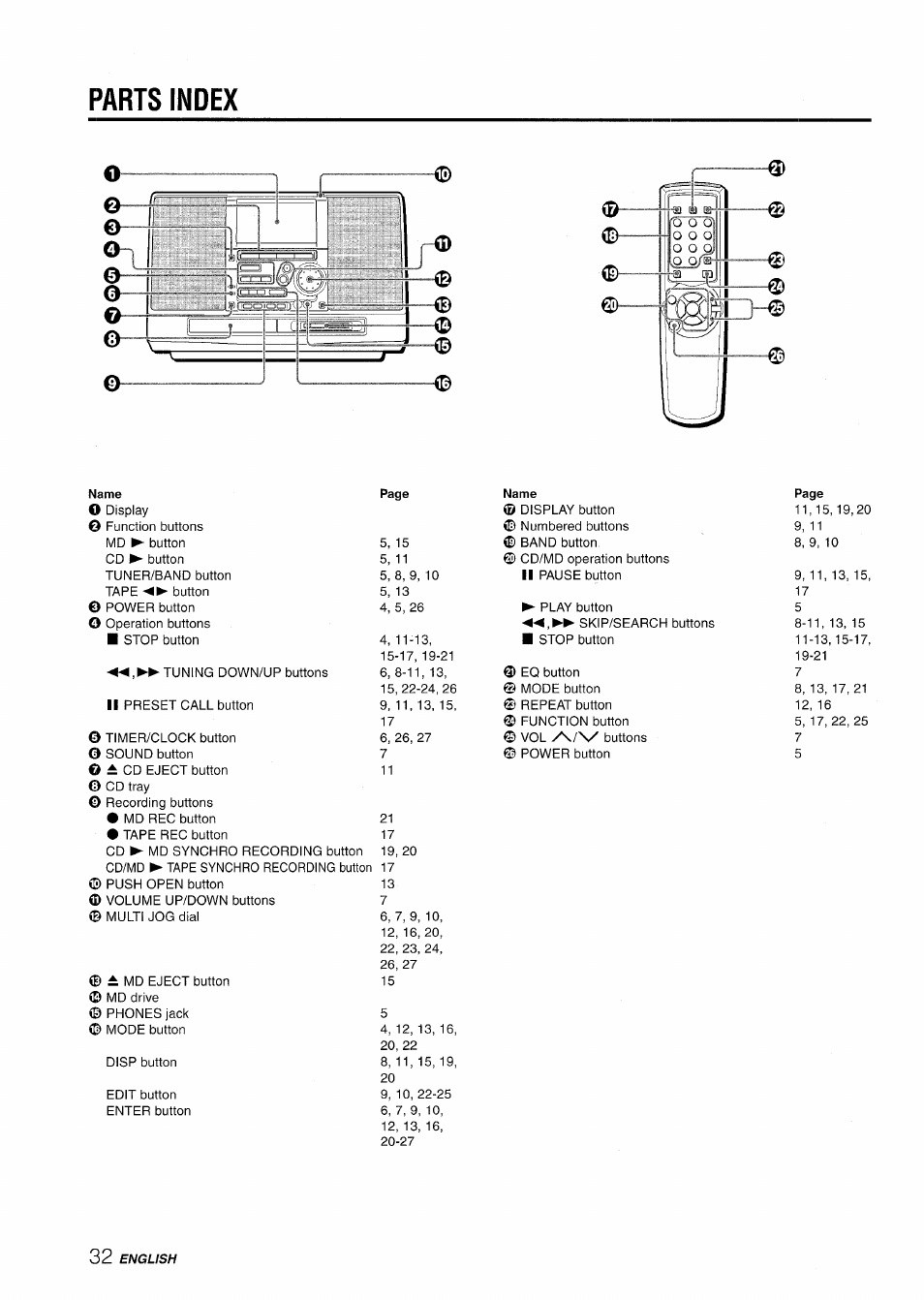 Parts index | Aiwa CSD-MD50 User Manual | Page 32 / 100
