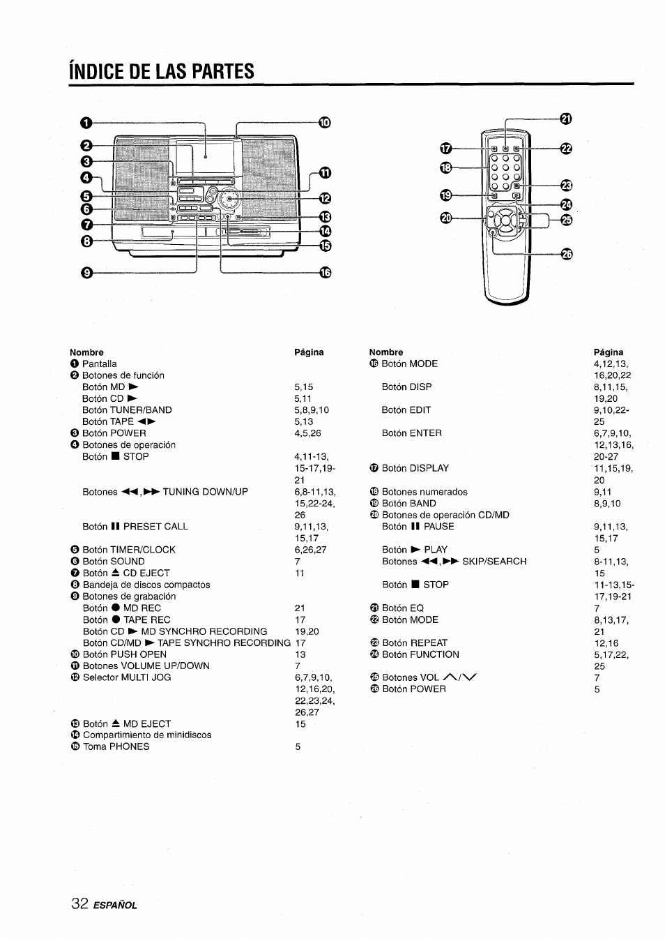 Índice de las partes | Aiwa CSD-MD50 User Manual | Page 64 / 100