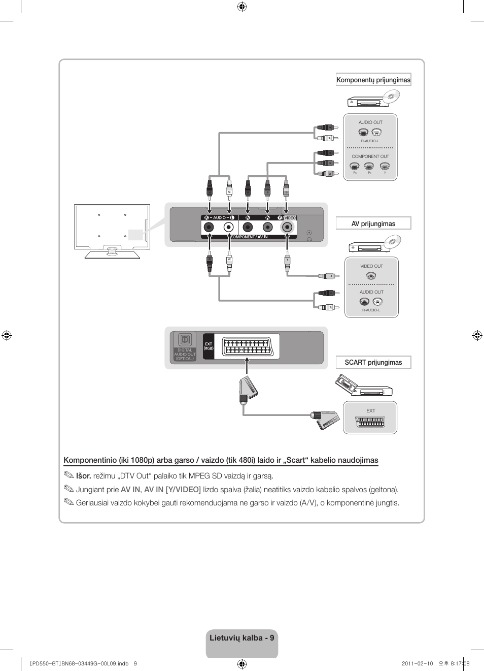 Samsung PS59D550C1W User Manual | Page 101 / 166