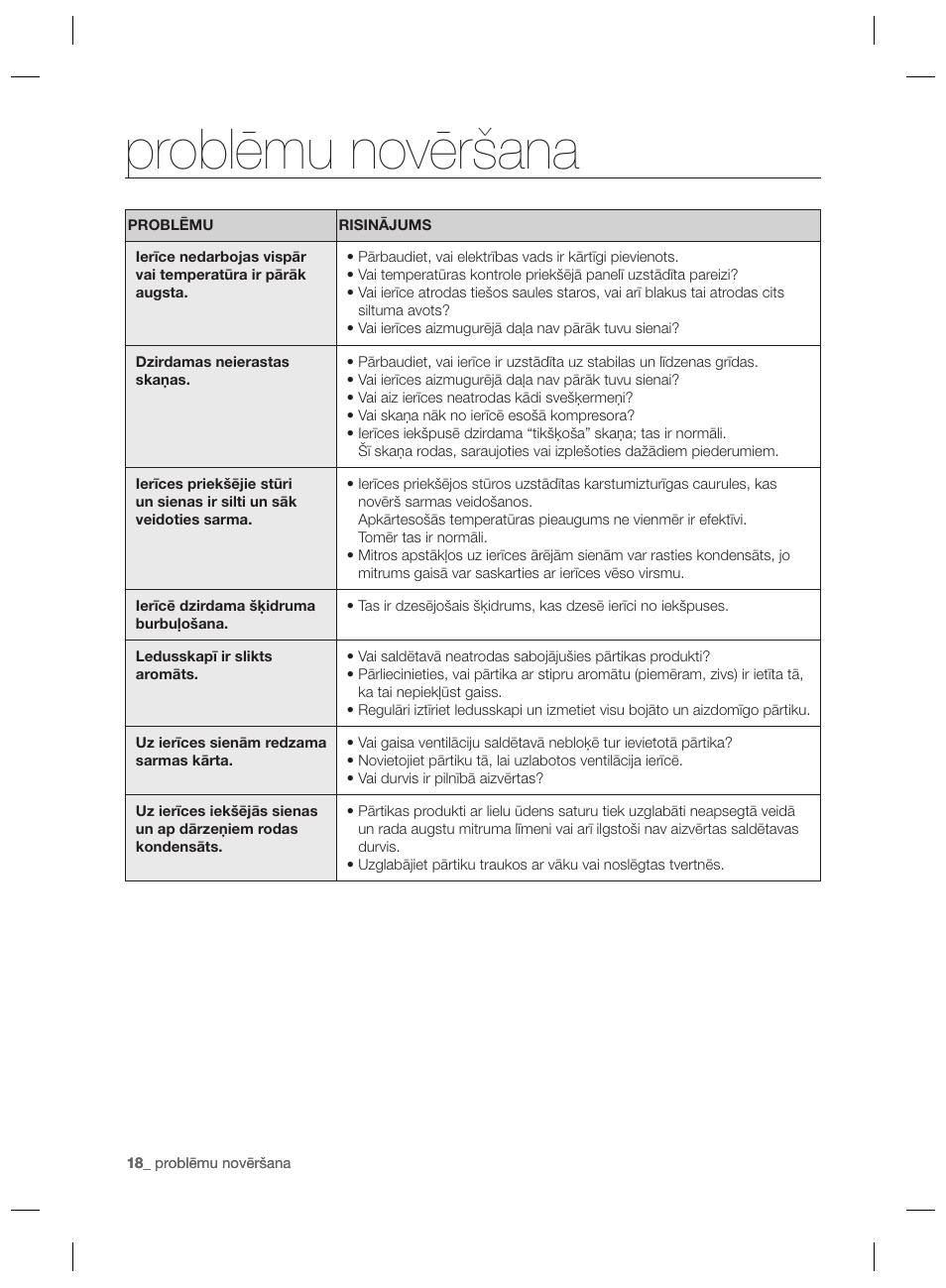 Problēmu novēršana | Samsung RZ80EEIS User Manual | Page 178 / 180