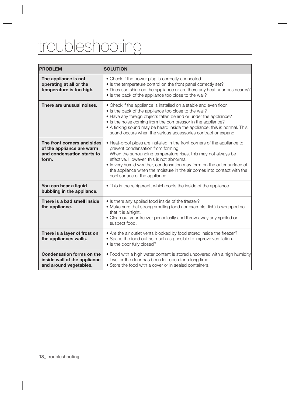 Troubleshooting | Samsung RZ80EEIS User Manual | Page 18 / 180