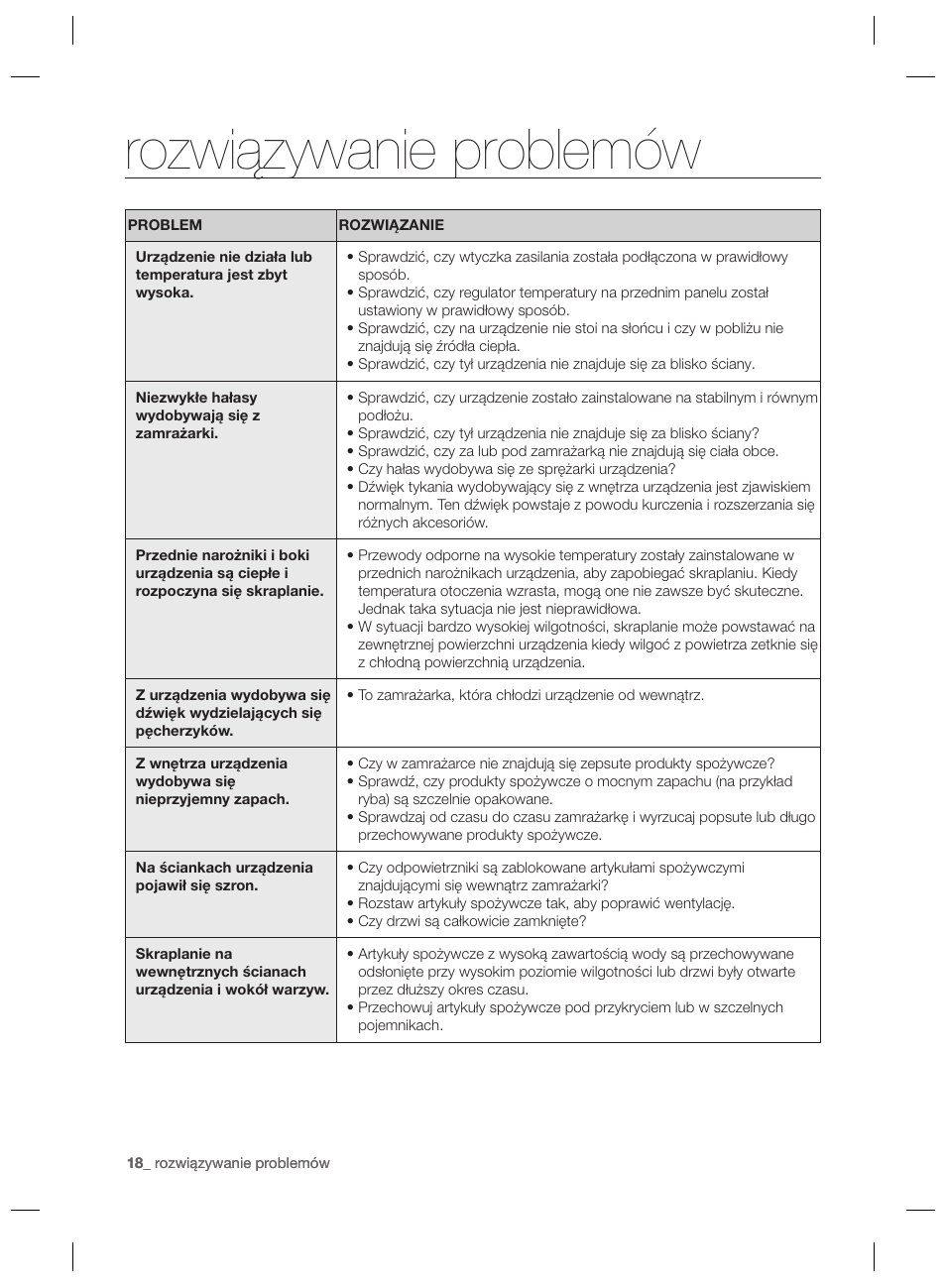 Rozwiązywanie problemów | Samsung RZ80EEIS User Manual | Page 38 / 180