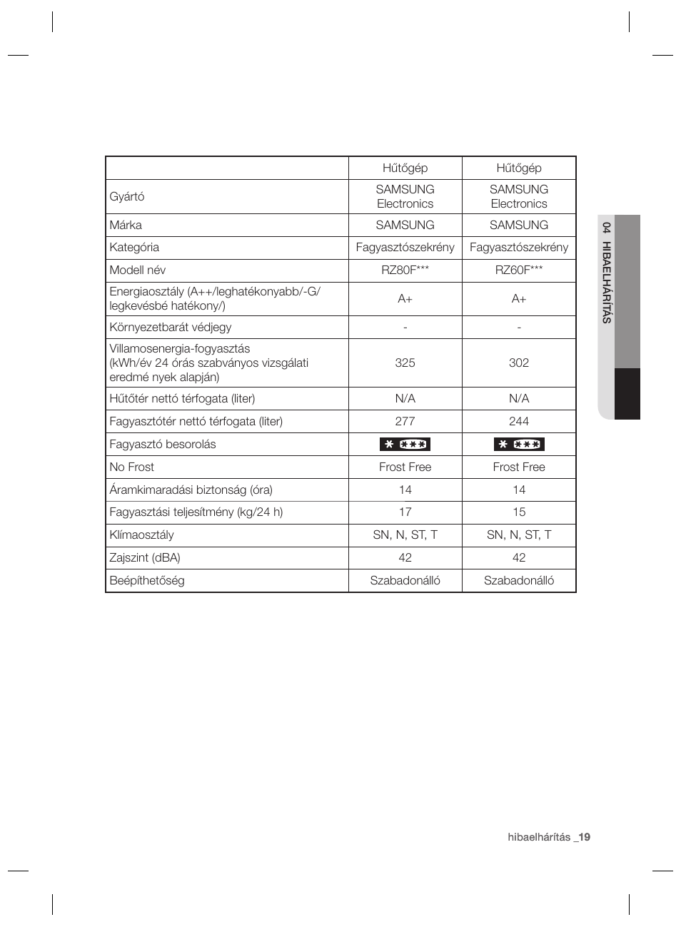 Samsung RZ80EEIS User Manual | Page 59 / 180