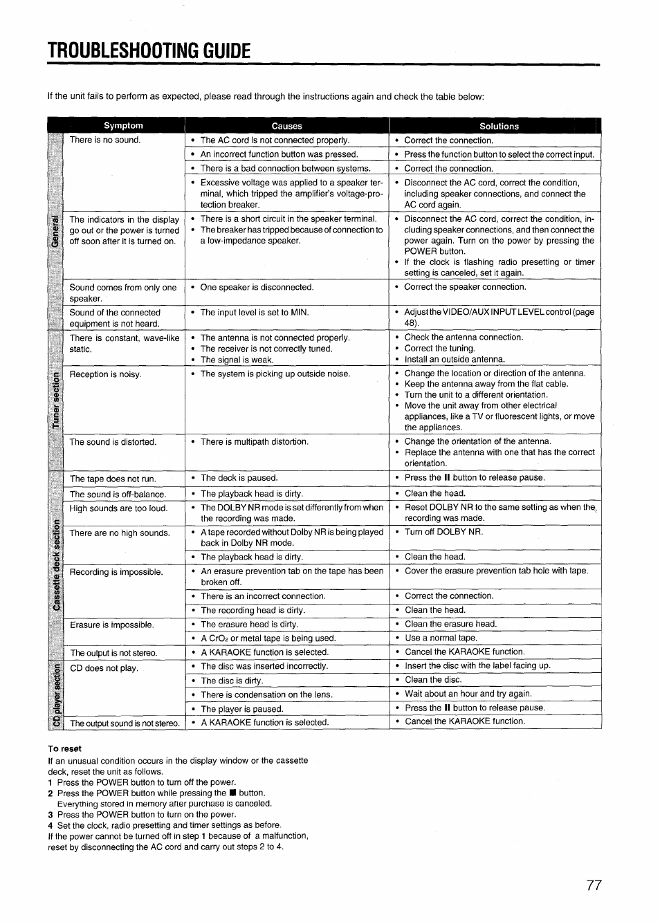 Troubleshooting guide | Aiwa CX-N4000 U User Manual | Page 77 / 84