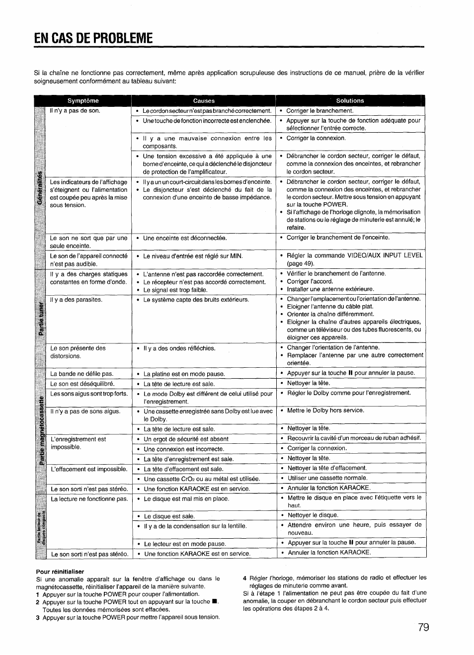 En cas de probleivie, En cas de probleme | Aiwa CX-N4000 U User Manual | Page 79 / 84