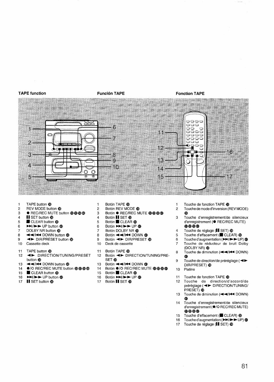 Tape function, Función tape, Fonction tape | Aiwa CX-N4000 U User Manual | Page 81 / 84