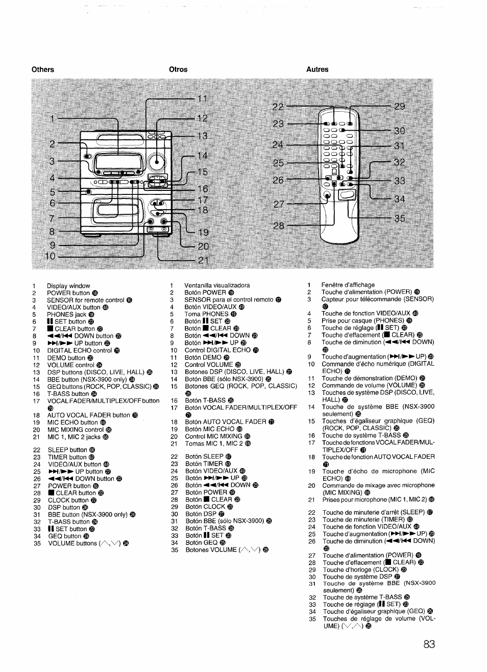 Others, Otros, Autres | Aiwa CX-N4000 U User Manual | Page 83 / 84