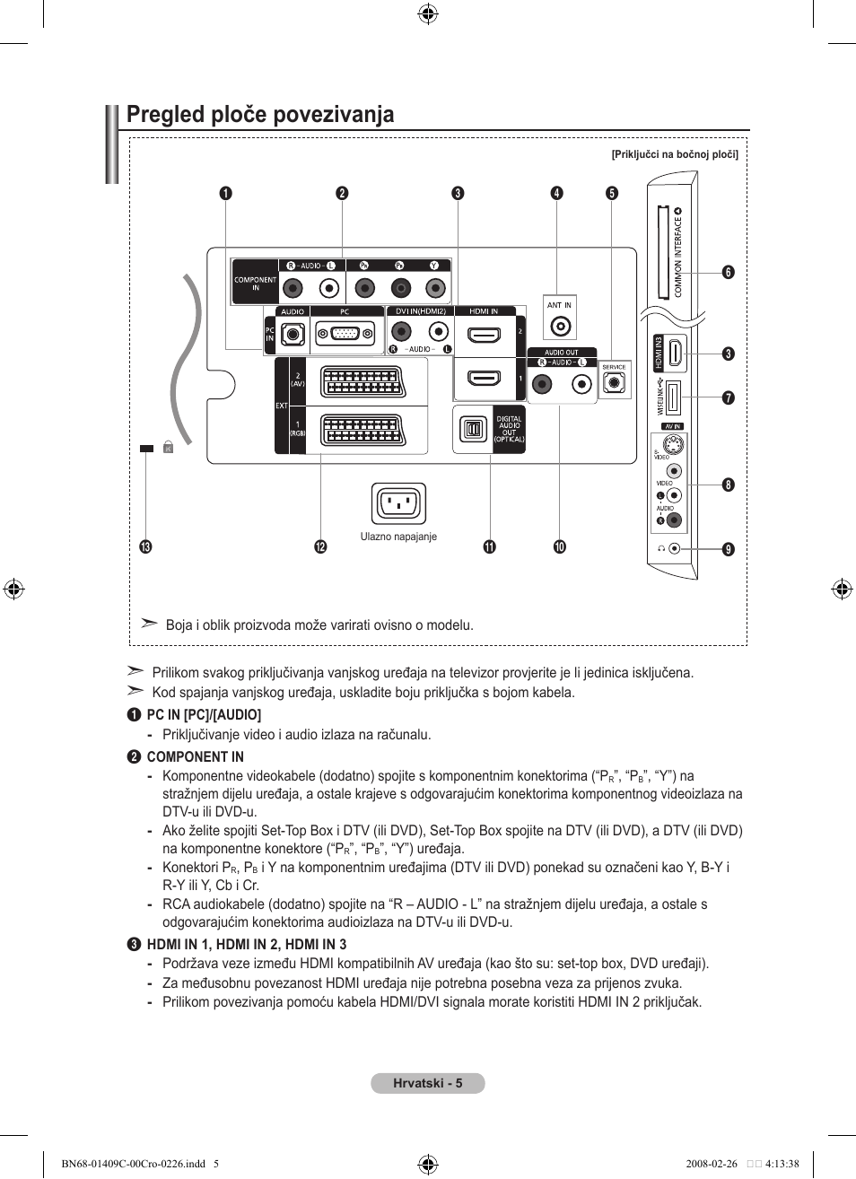 Pregled ploče povezivanja | Samsung LE52A559P4F User Manual | Page 357 / 632