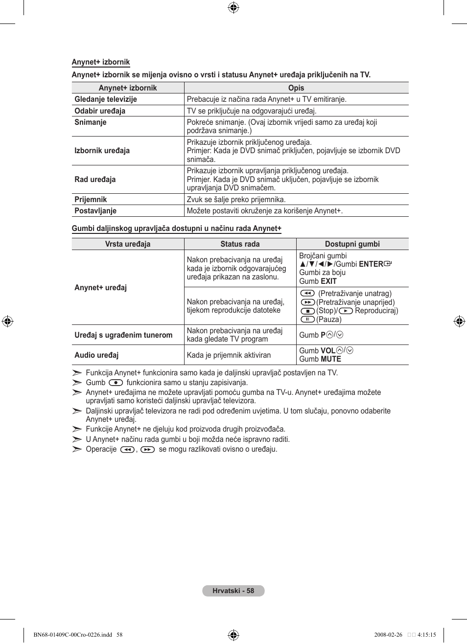 Samsung LE52A559P4F User Manual | Page 410 / 632