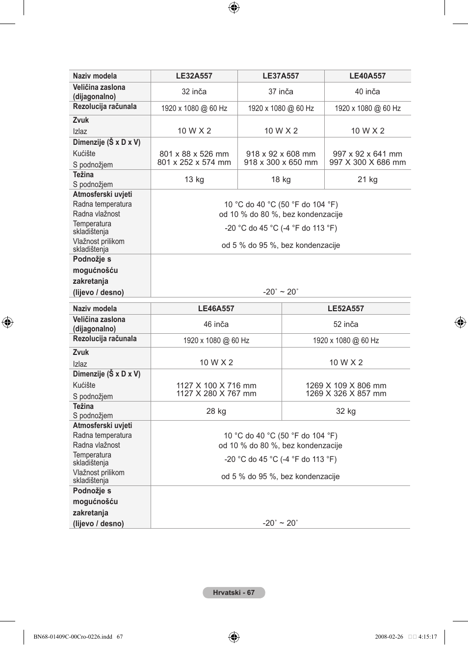Samsung LE52A559P4F User Manual | Page 419 / 632
