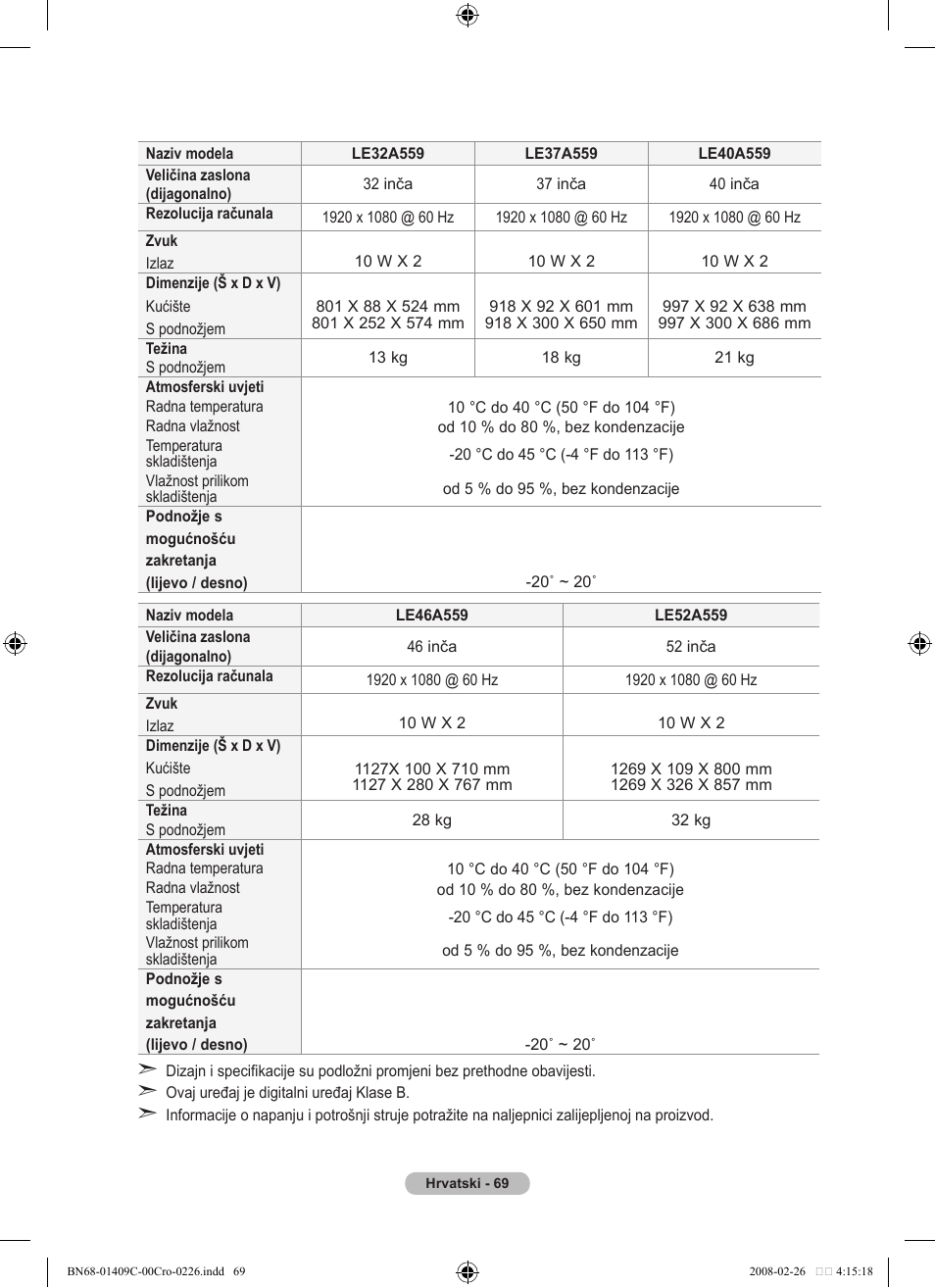 Samsung LE52A559P4F User Manual | Page 421 / 632