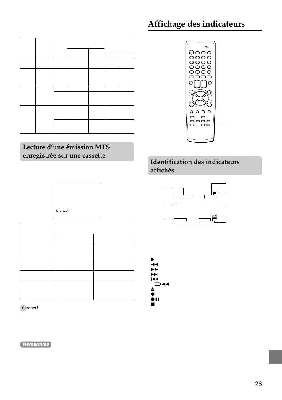 Affichage des indicateurs, Identification des indicateurs affichés, Pour changer les indicateurs affichés | Aiwa HV-FX8100U User Manual | Page 112 / 116