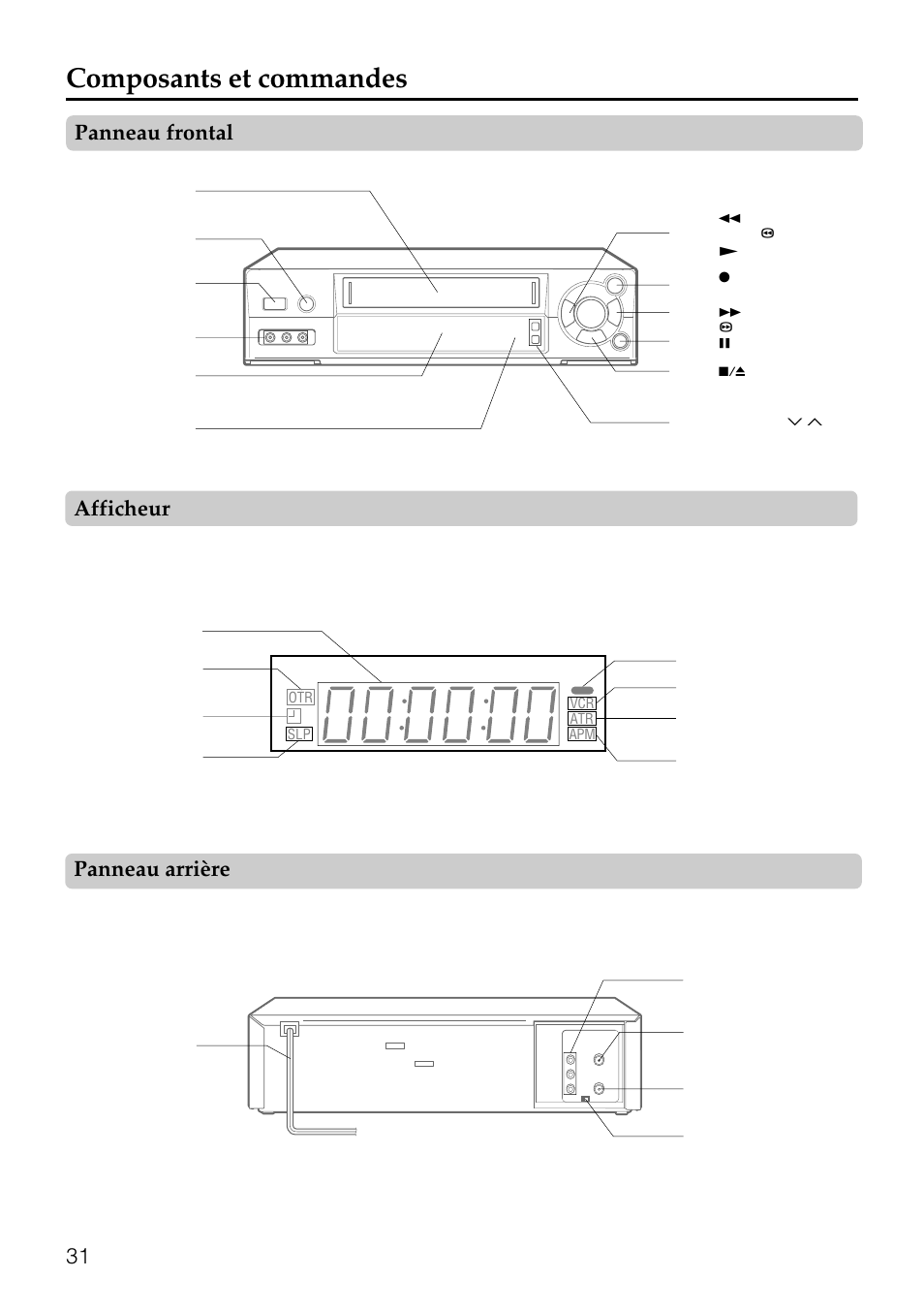 Composants et commandes, Panneau frontal, Panneau arrière | Afficheur | Aiwa HV-FX8100U User Manual | Page 115 / 116