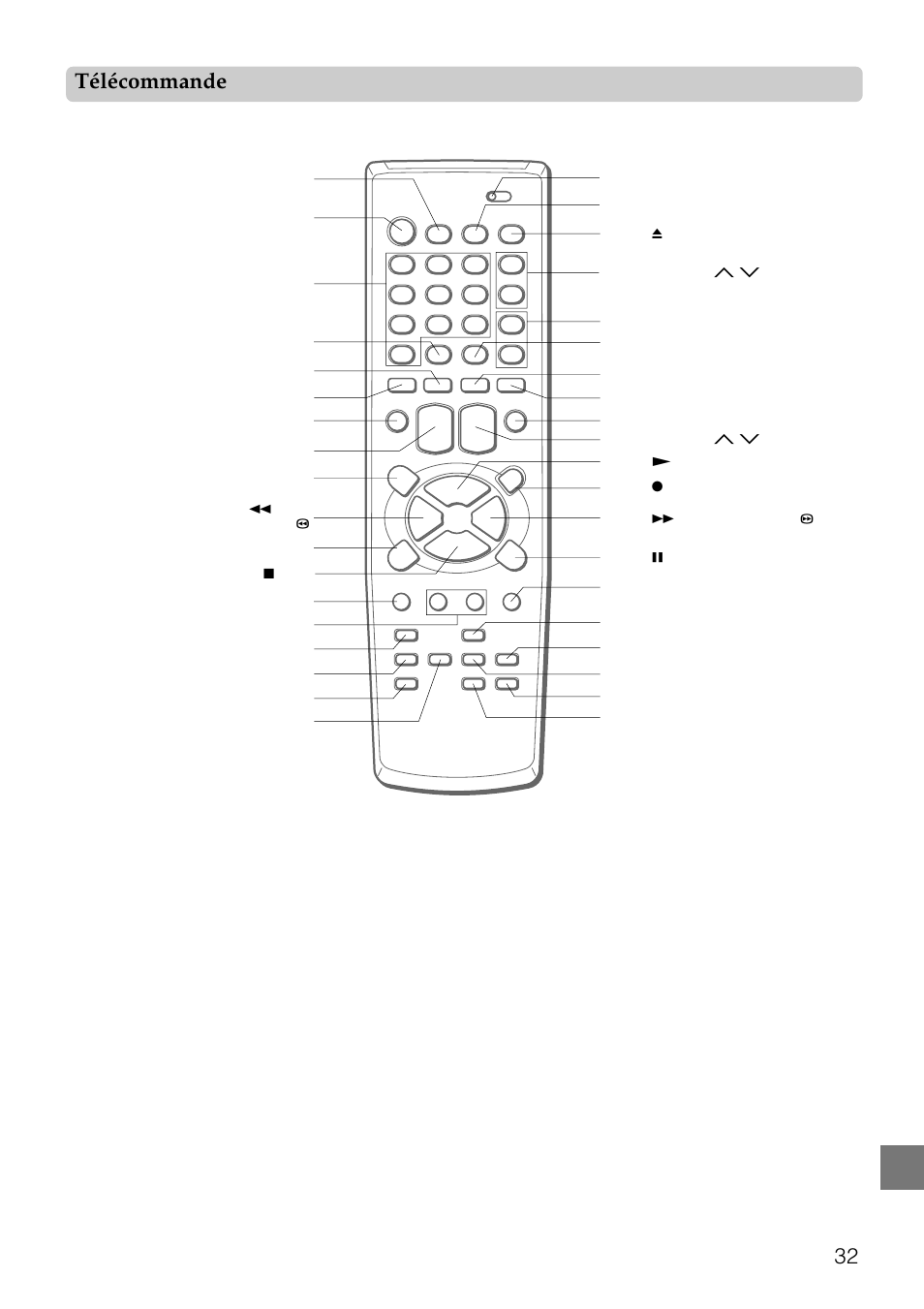 32 télécommande | Aiwa HV-FX8100U User Manual | Page 116 / 116