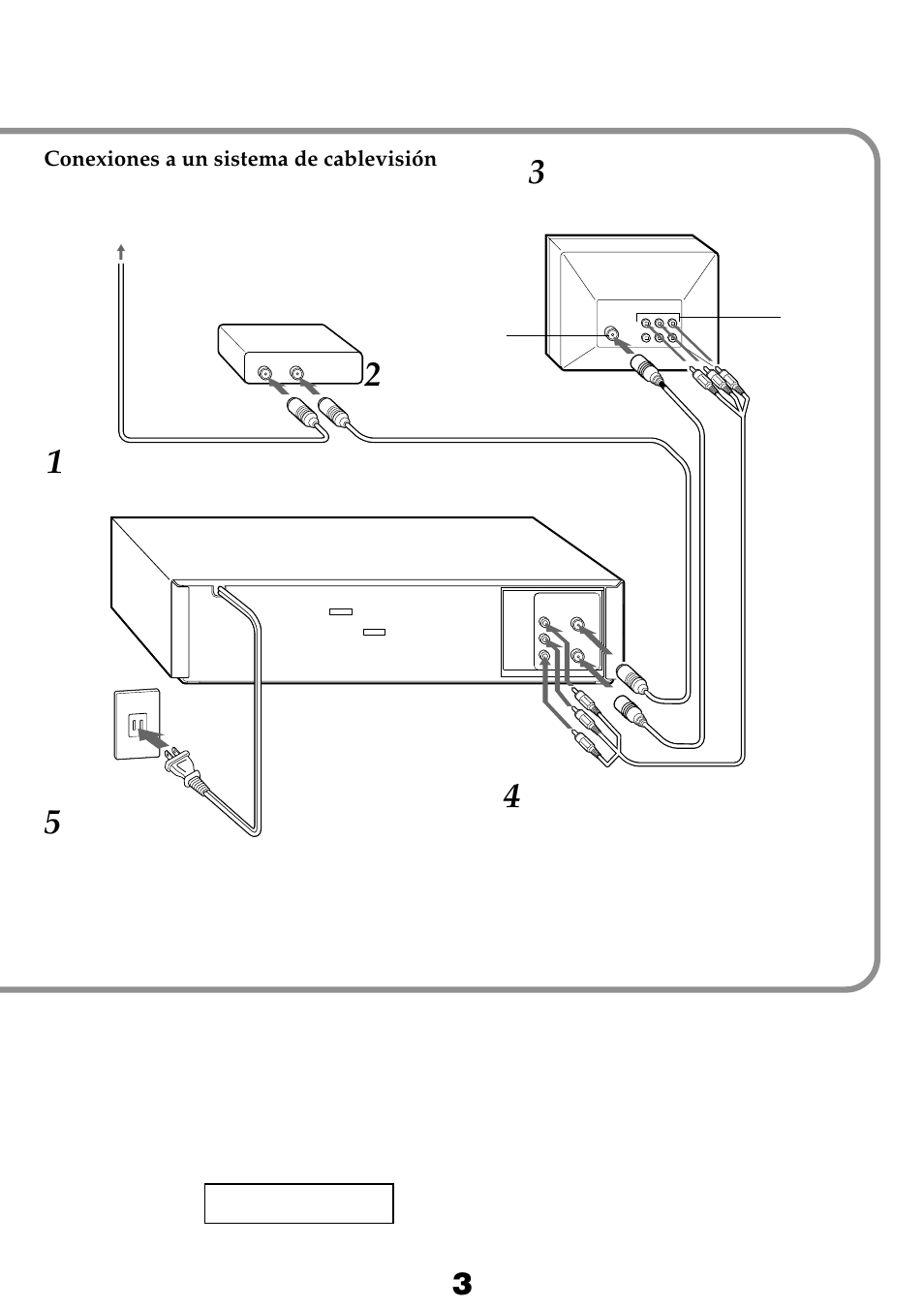 Conexiones a un sistema de cablevisión | Aiwa HV-FX8100U User Manual | Page 43 / 116