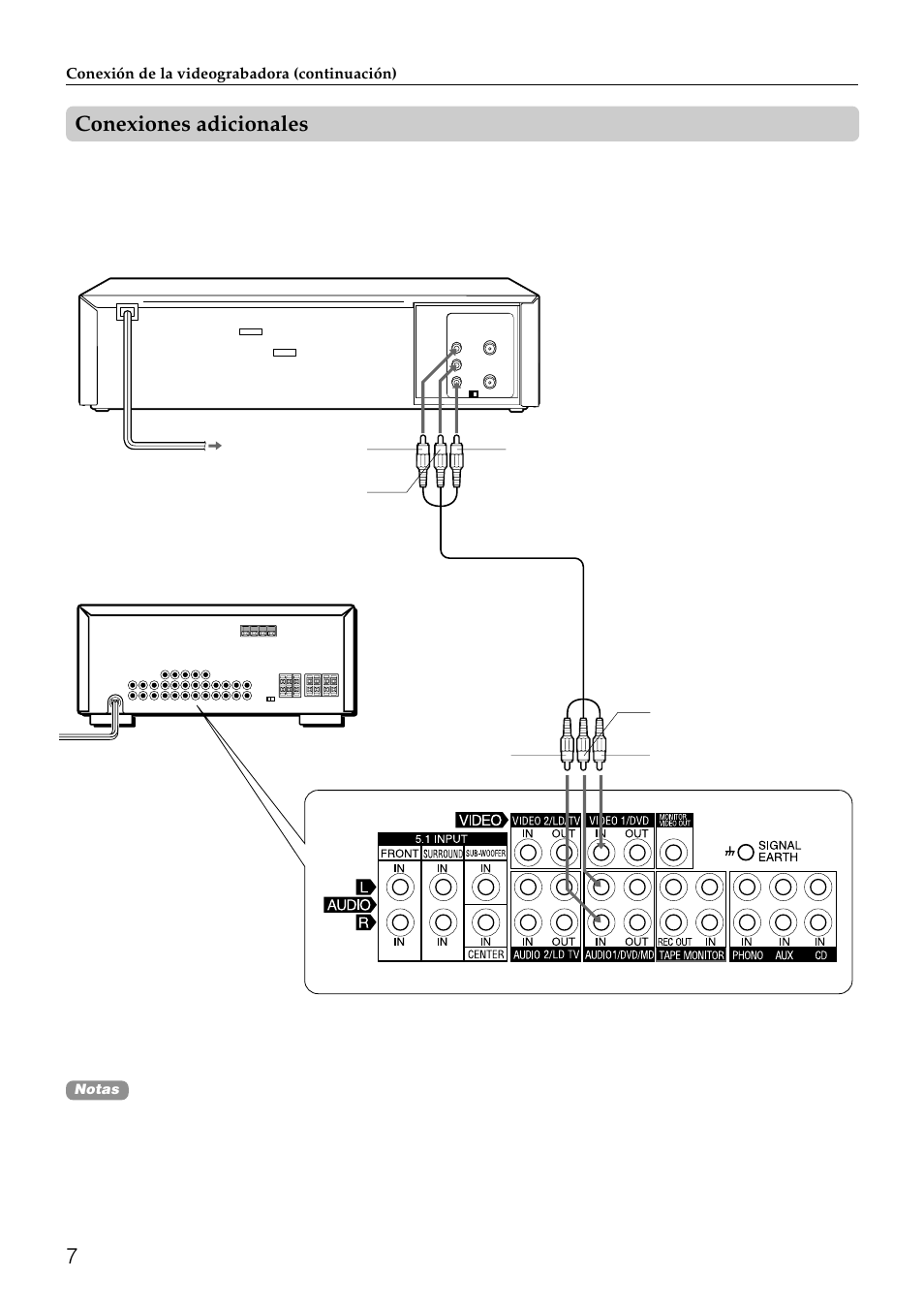 7conexiones adicionales, Para conectar un receptor de audio/vídeo, Conexión de la videograbadora (continuación) | Aiwa HV-FX8100U User Manual | Page 53 / 116