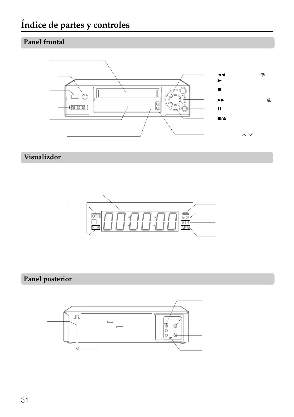 Índice de partes y controles, Panel frontal, Panel posterior | Visualizdor | Aiwa HV-FX8100U User Manual | Page 77 / 116