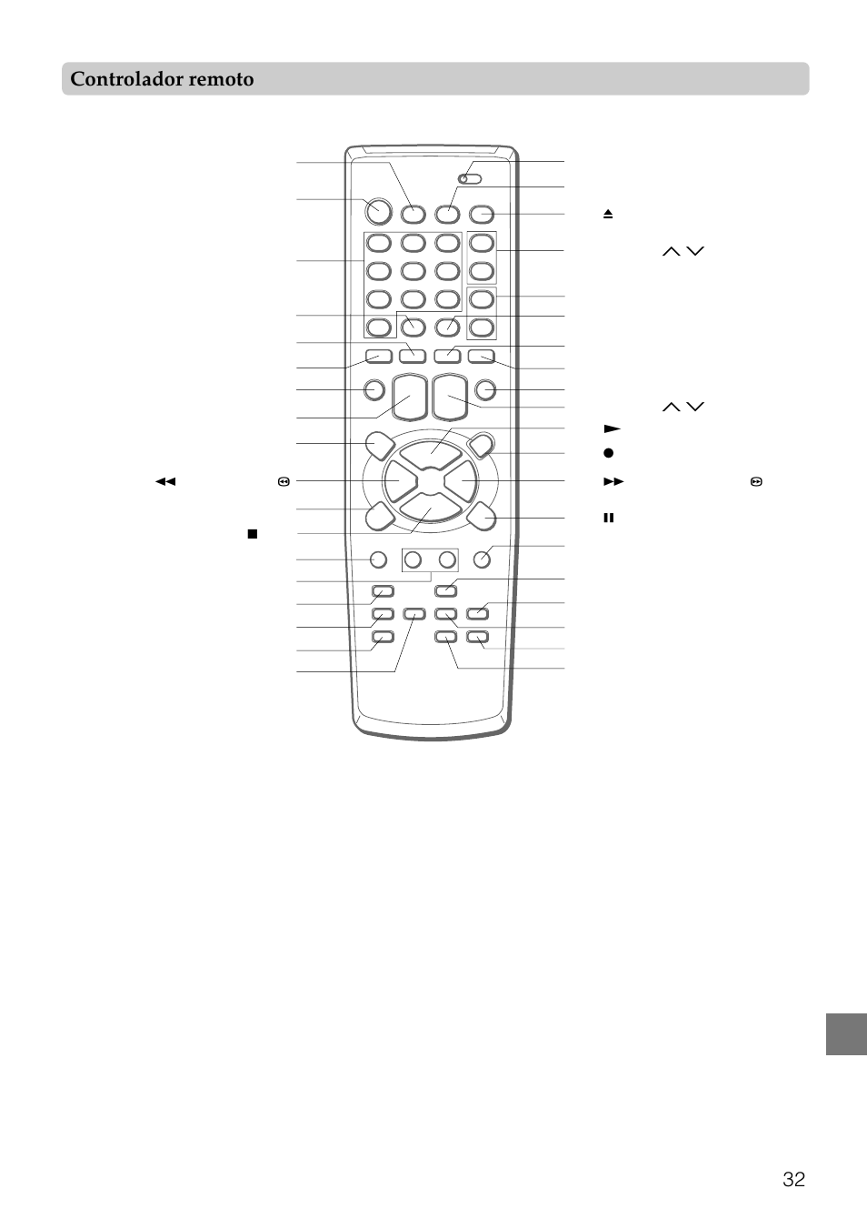Controlador remoto | Aiwa HV-FX8100U User Manual | Page 78 / 116