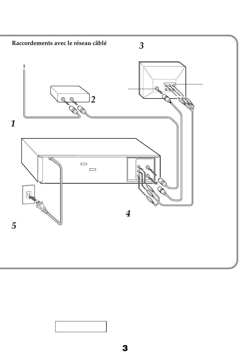 Raccordements avec le réseau câblé | Aiwa HV-FX8100U User Manual | Page 81 / 116